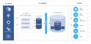 A Complete Guide on Data Integration- Part I 1 data integration