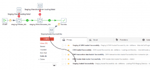Load Staging Master -3