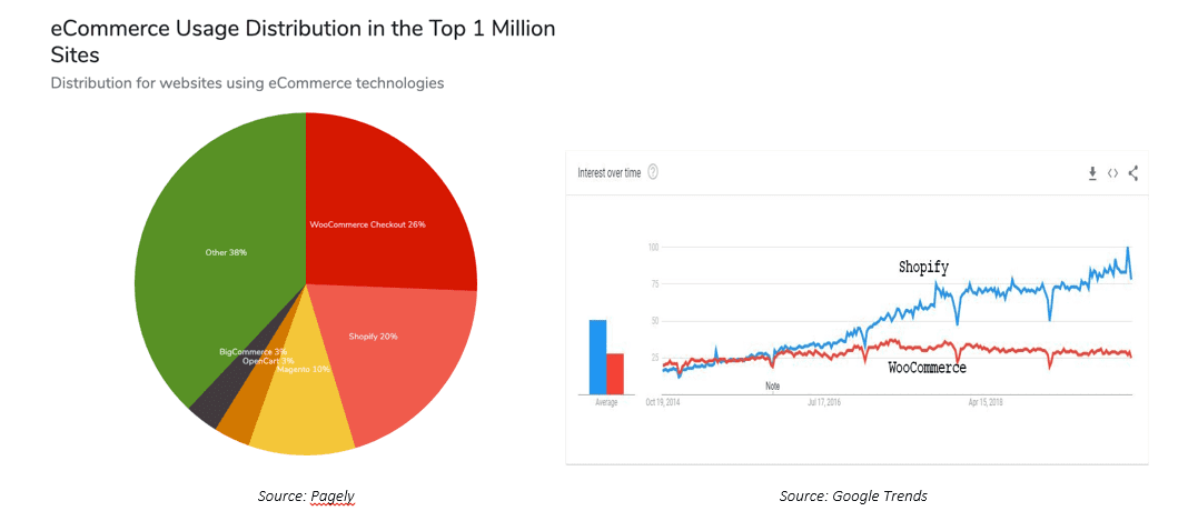 eCommerce-usage-distribution