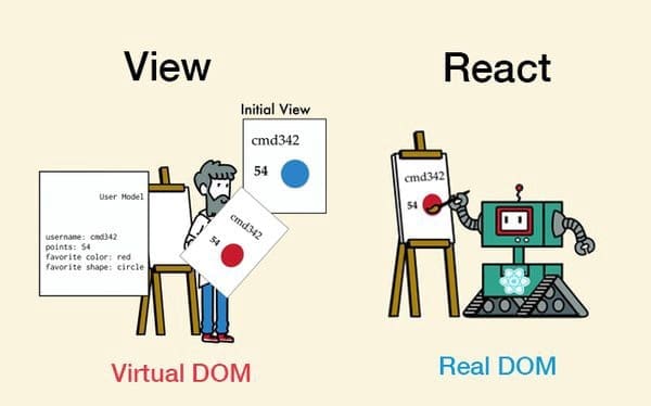 virtual-DOM