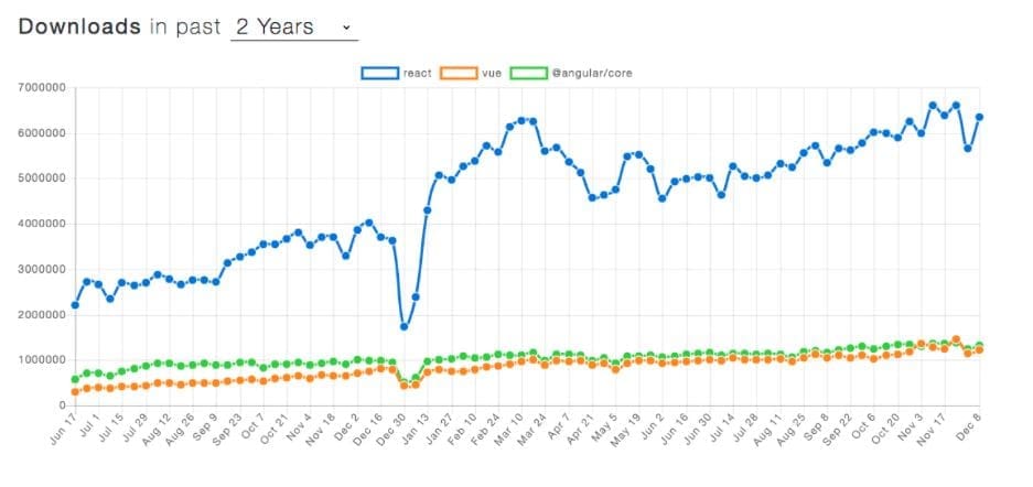 hire-reactjs-developers