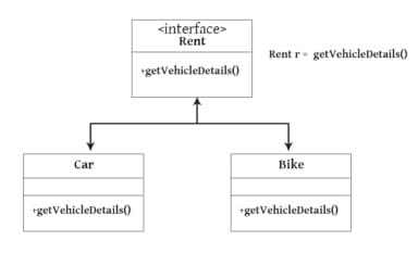 What is Factory Method : A Factory Design Pattern Case Study