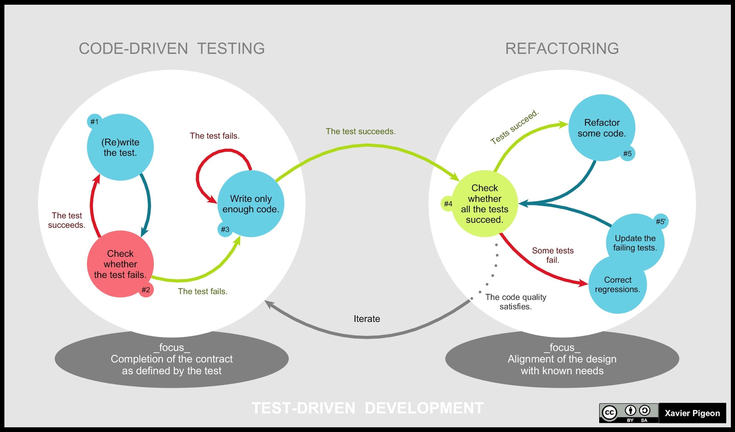 test-driven-development-steps