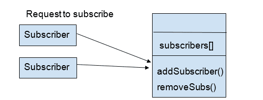 use-case-observer-pattern