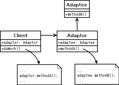 Understanding Adapter Design Pattern with a Case Study 2 Adapter-Design-Pattern-UML-Diagram