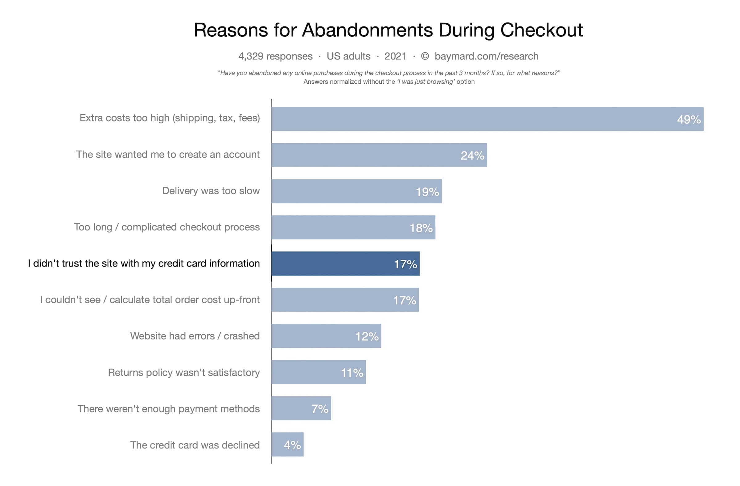 ecommerce cart abandonment