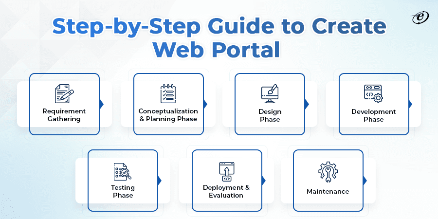 A Comprehensive Guide on Web Portal Development 9 Step-by-Step Guide to Web Portal Development Process