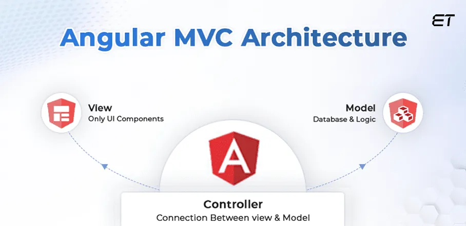 Angular MVC Architecture
