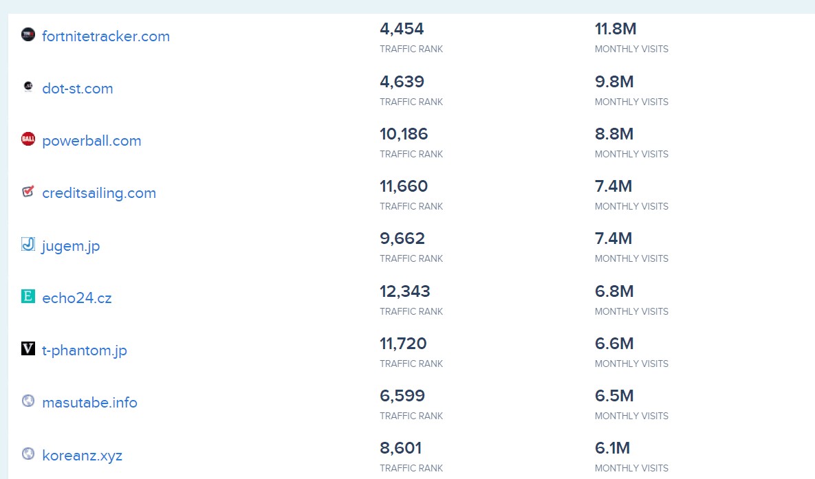 Top websites built using Ionic