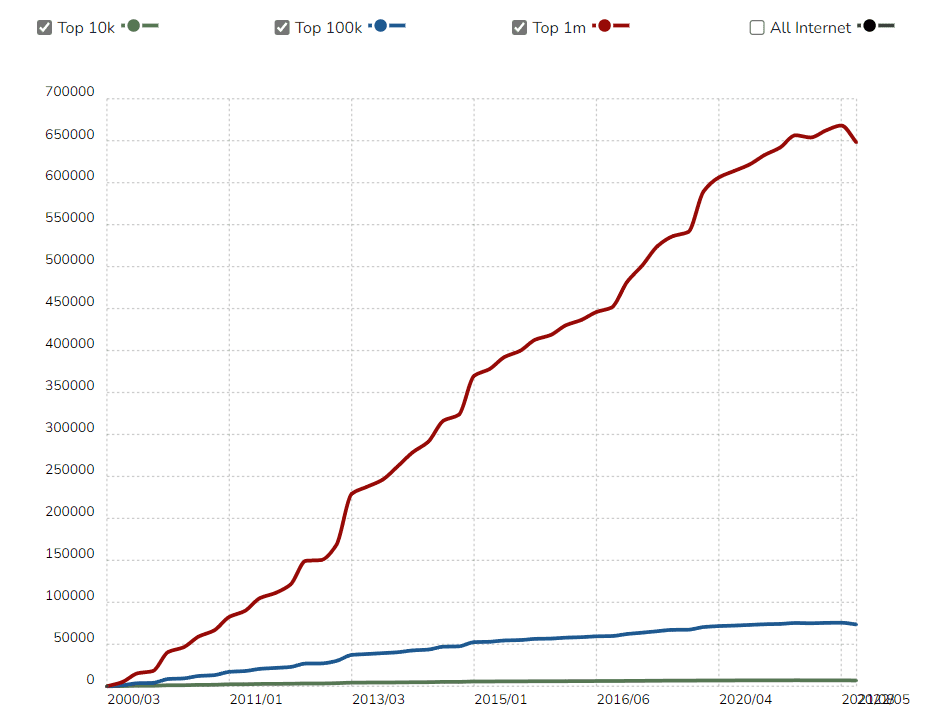 jQuery usage statistics