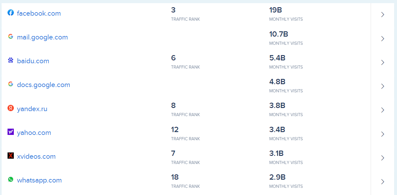 top websites built using jQuery as a front end framework