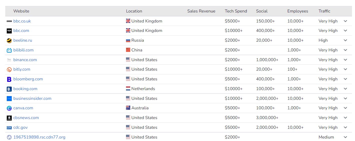 websites built with React JS