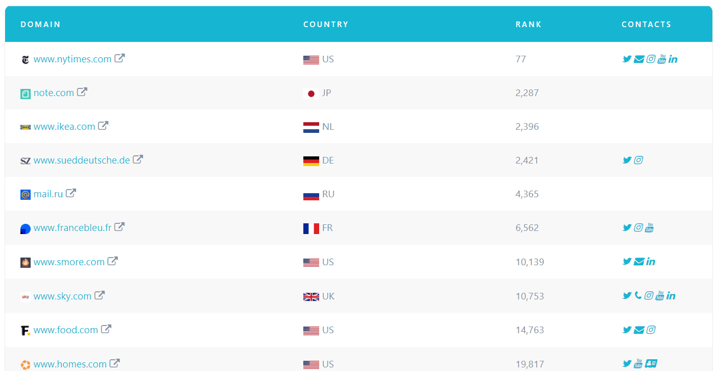 websites built with Svelte