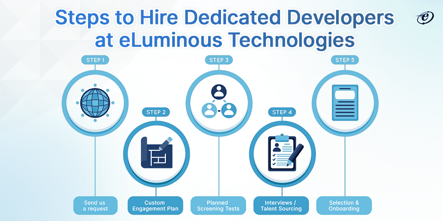Steps to Hire Dedicated Developers at eLuminous Technologies