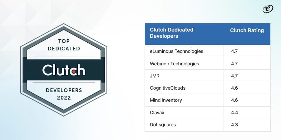 Top 7 Rated Clutch Dedicated Developers