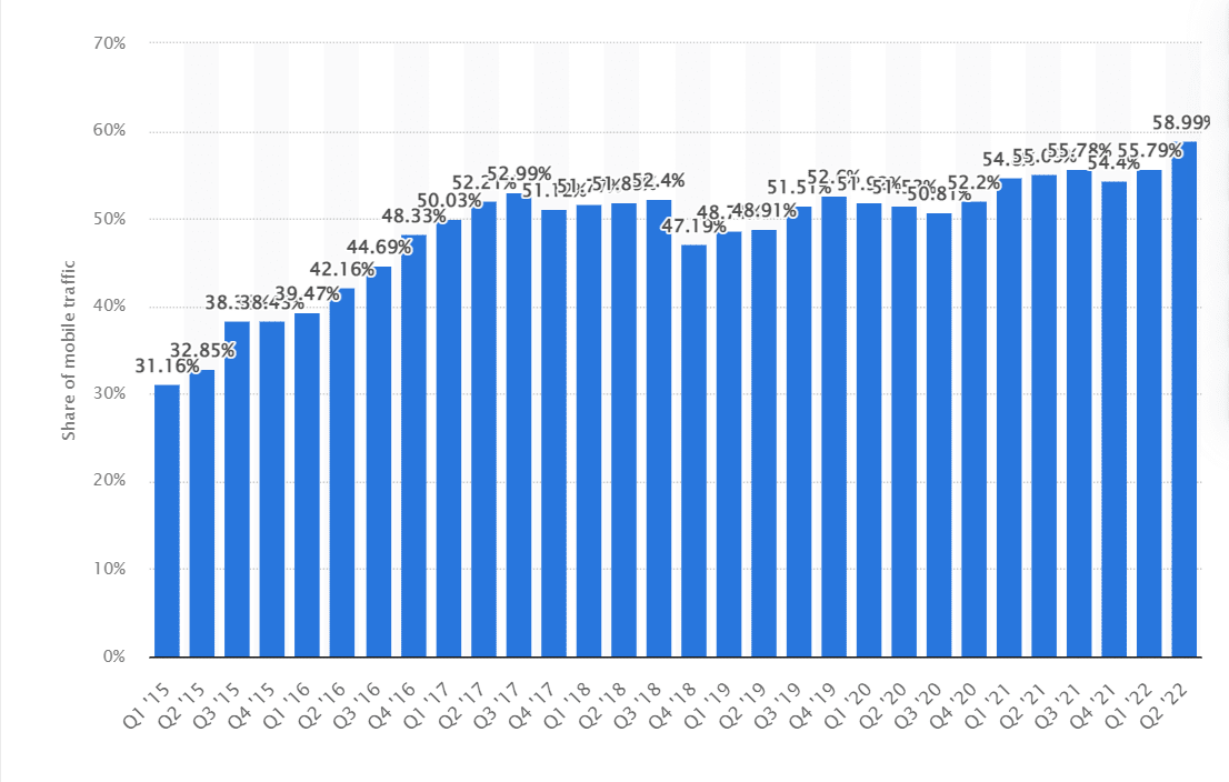 How to Wrap React Website in a Native App? 2 web traffic from mobile devices