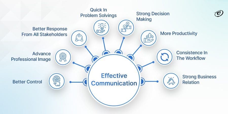 How to Hire Dedicated Developers in Alpharetta: A Step-by-Step Guide 10 Check Communication skills