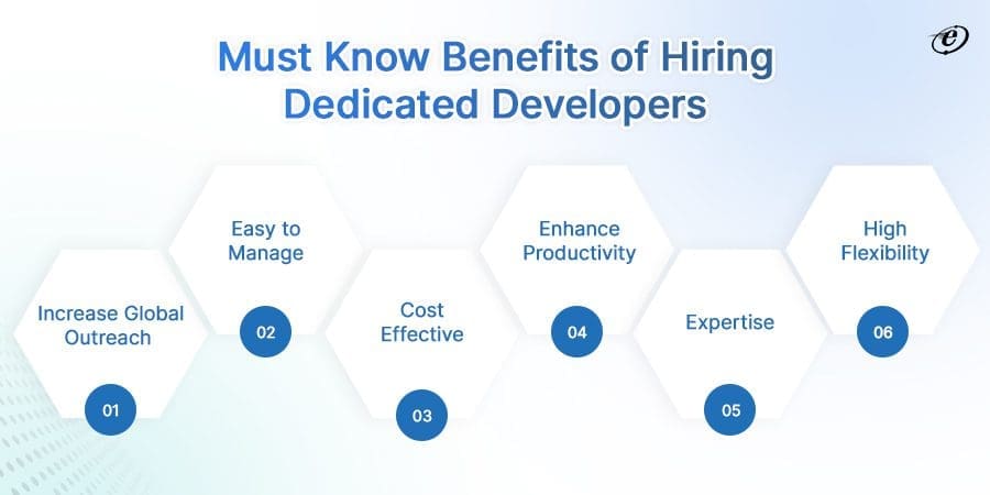 How to Hire Dedicated Developers in Alpharetta: A Step-by-Step Guide 3 How does hiring dedicated developers Alpharetta help grow your business?