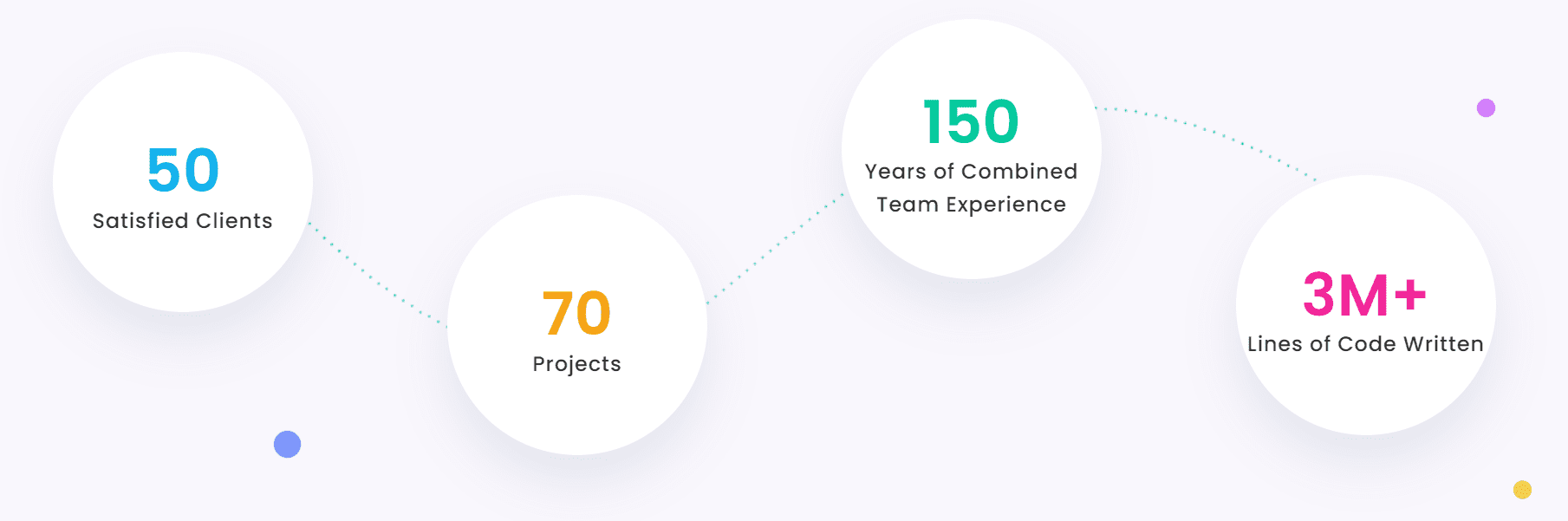 Find Top App Developers in Atlanta in 2025 10 AppZoro Technologies