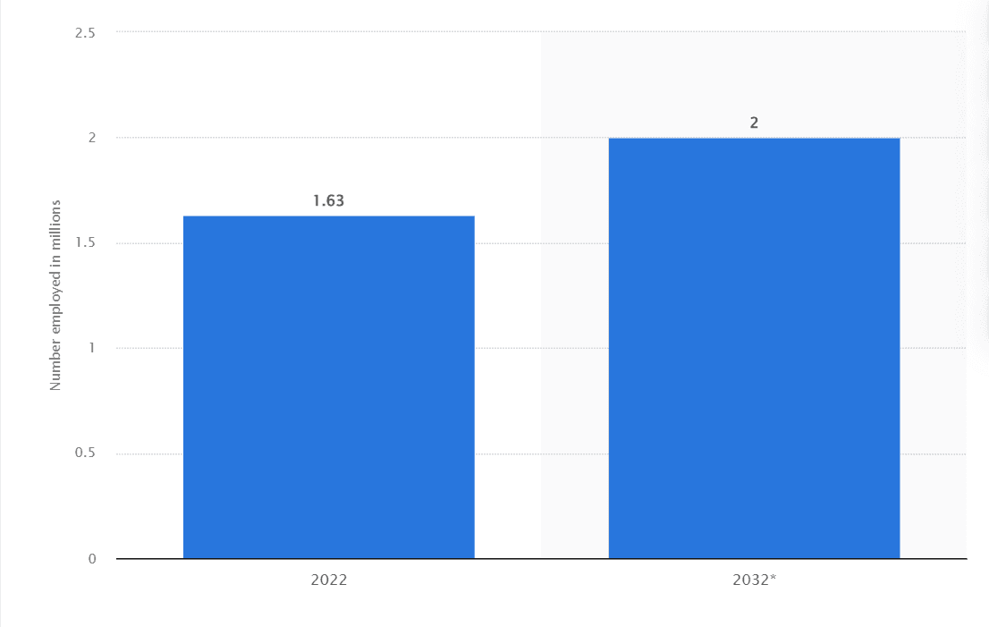 Find Top App Developers in Atlanta in 2025 1 Number of Software Developers in the USA