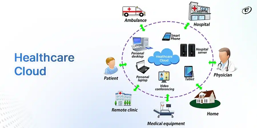 Healthcare Cloud Solutions