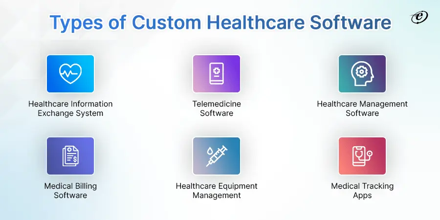 How-does-custom-healthcare-solutions-used-in-the-healthcare-industry