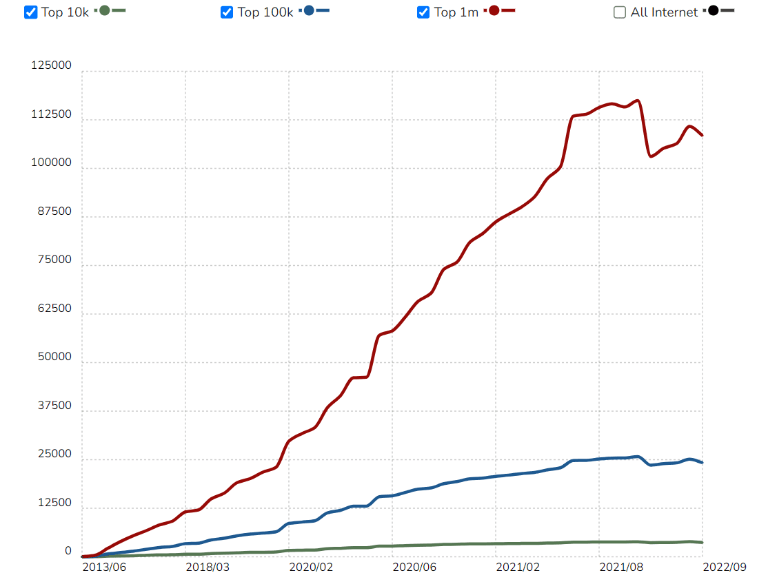 React vs React Native: A Guide to What and Which to Choose? 10 React usage statistics