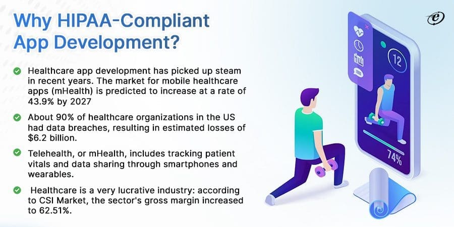 HIPAA Compliant App Development: A Beginner’s Guide 1 Why do you need HIPAA compliant app?