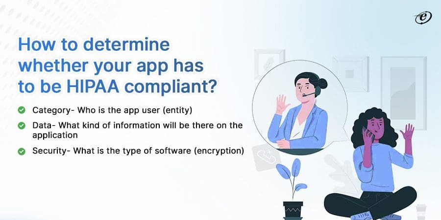 HIPAA Compliant App Development: A Beginner’s Guide 7 How to Check if Your App Needs to be HIPAA Compliant