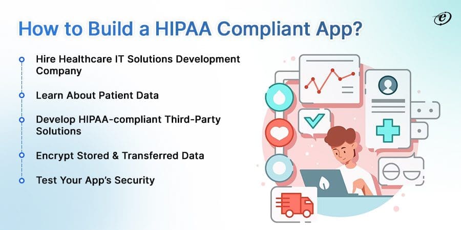 HIPAA Compliant App Development: A Beginner’s Guide 12 Step-By-Step Guide for HIPAA Compliant App Development