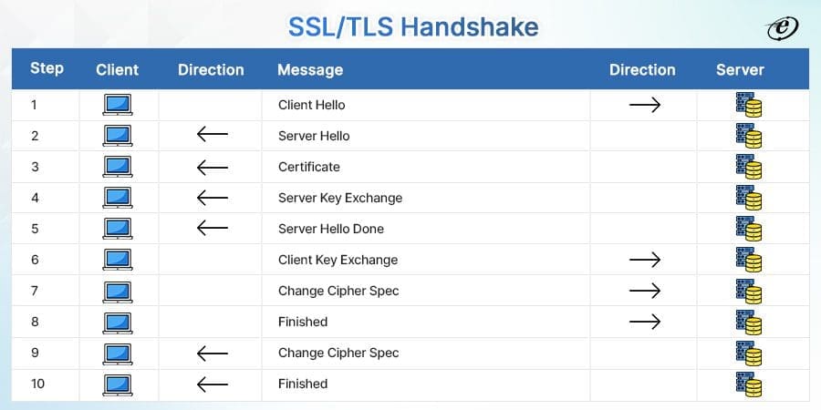 HIPAA Compliant App Development: A Beginner’s Guide 9 Transmission Security