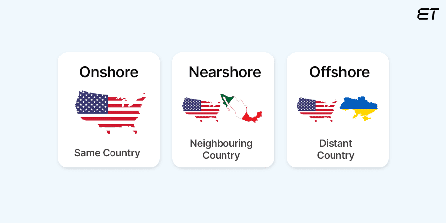 Nearshore Software Development Outsourcing