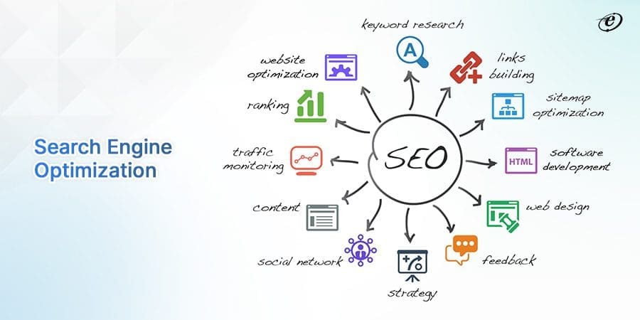 Search engine optimization