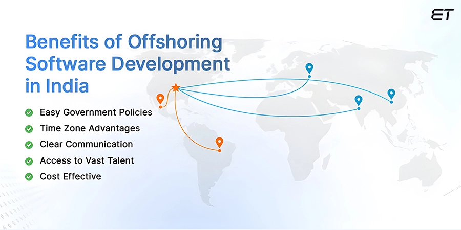 Benefits of Offshoring Software Development in India