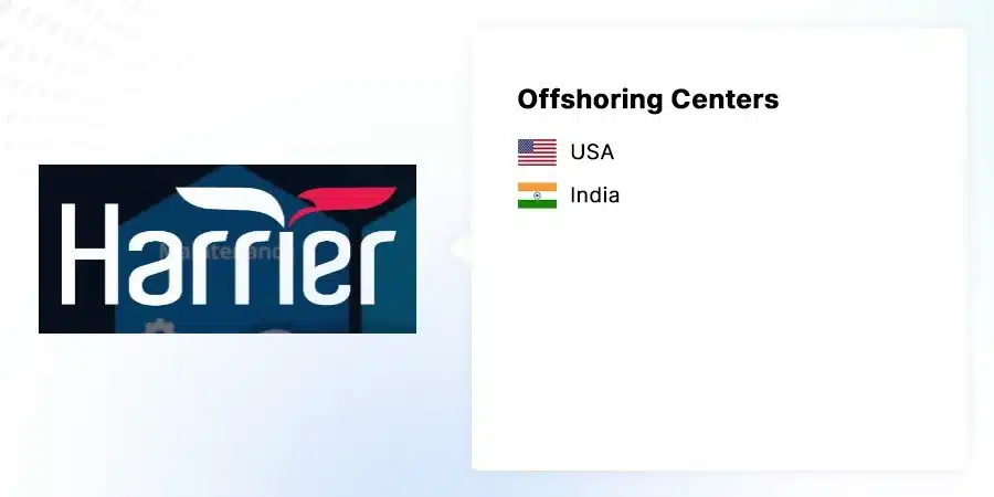 Harrier - Best Software Development Company in India