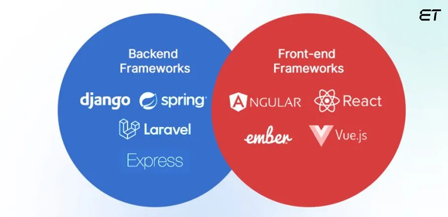 How to Choose the Right Web Portal Development Framework for Your Project? 6 Popular Web Portal Development Frameworks That You Can Consider