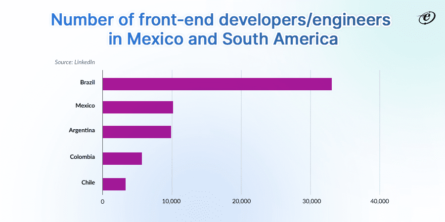 Front End Development Outsourcing: A Detailed Guide 12 South America