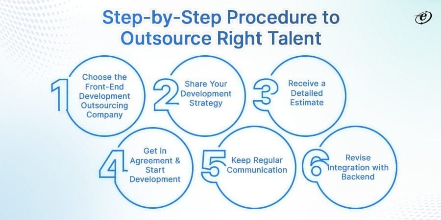 Front End Development Outsourcing: A Detailed Guide 13 How to Successfully Outsource Front End Development?