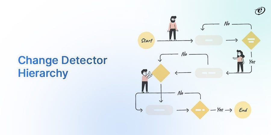 10 Verified Tips from Expert AngularJS Development Companies 2 Change detector hierarchy