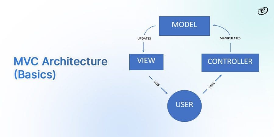 Great MVC Architecture