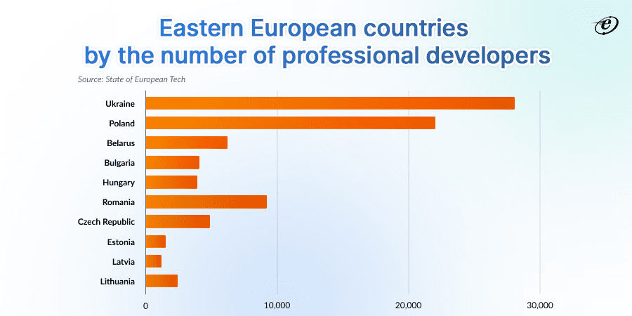 Front End Development Outsourcing: A Detailed Guide 11 Eastern Europe