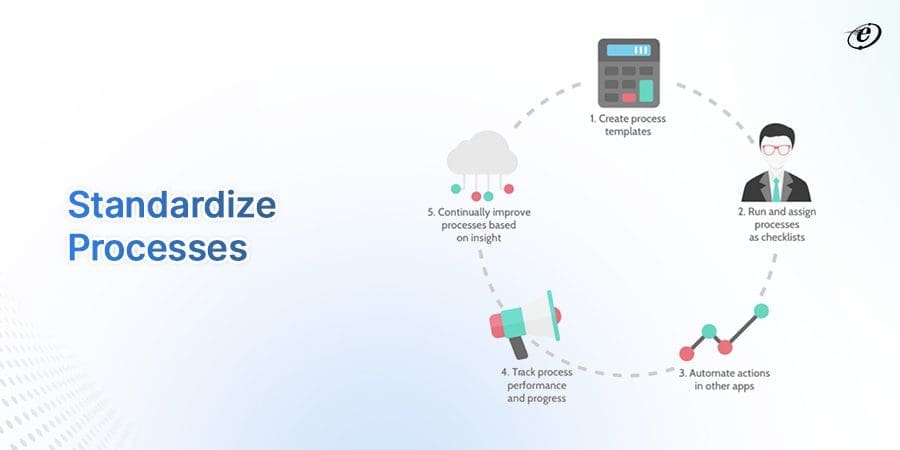 Standardize Operations