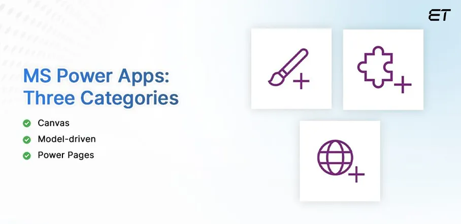 The Categories of MS Power Apps