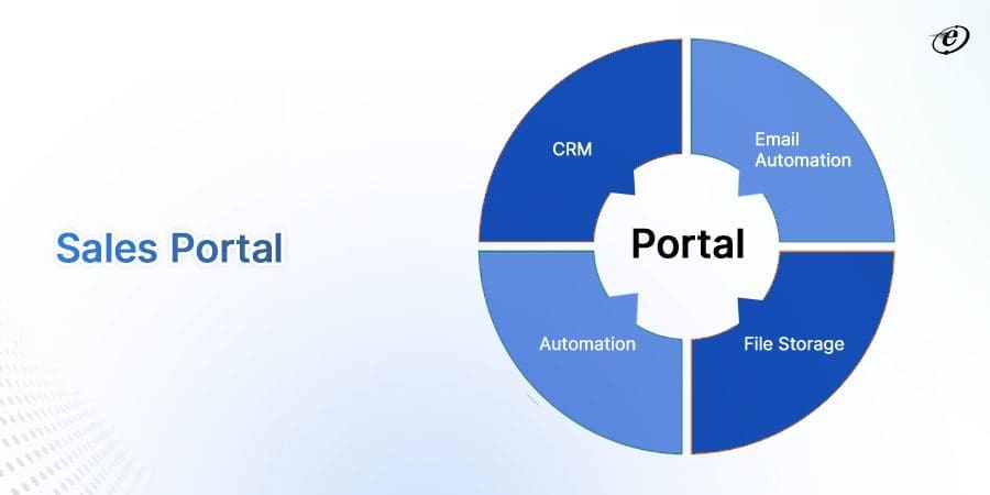 Developing Sales Portals - A Comprehensive Guide for Businesses 8 Sales Portal