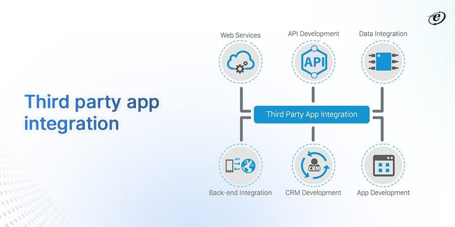 Third-Party Integration