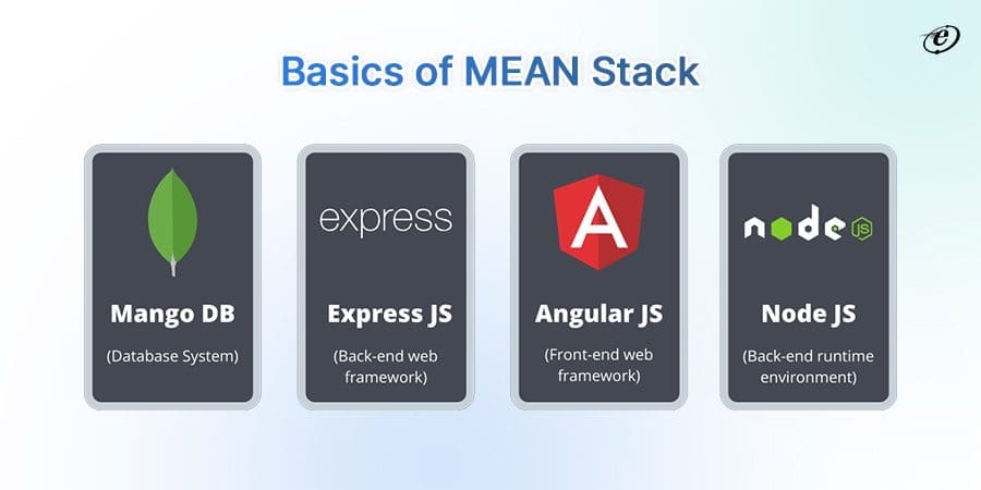 MEAN vs MERN: A Head-to-Head Comparison 2 What is the MEAN Stack?