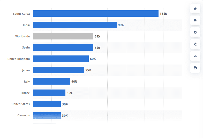 number of medical applications downloaded in January 2020 compared to the 'peak' month for the COVID-19