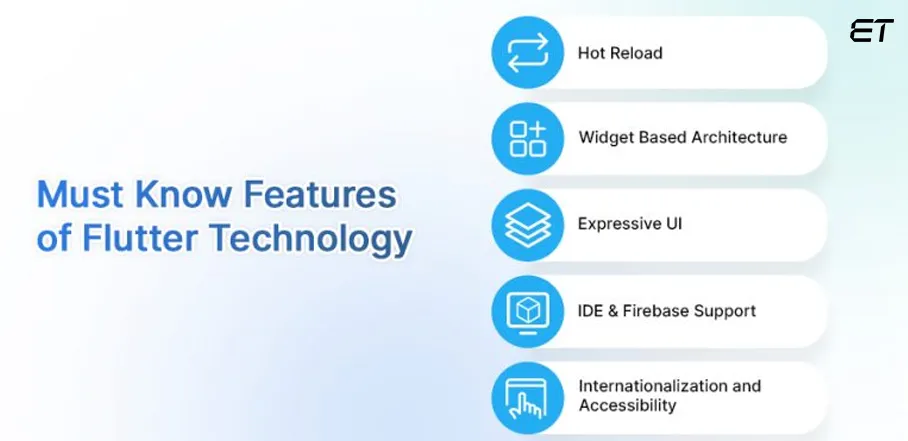 Flutter vs Swift: Which Technology is Best for iOS Application Development? 9 Features of Flutter