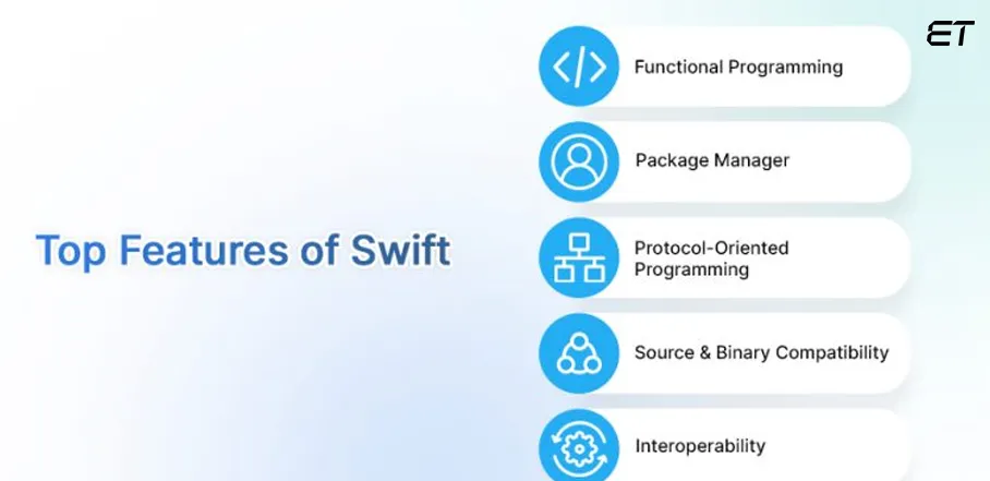 Flutter vs Swift: Which Technology is Best for iOS Application Development? 17 Features of Swift