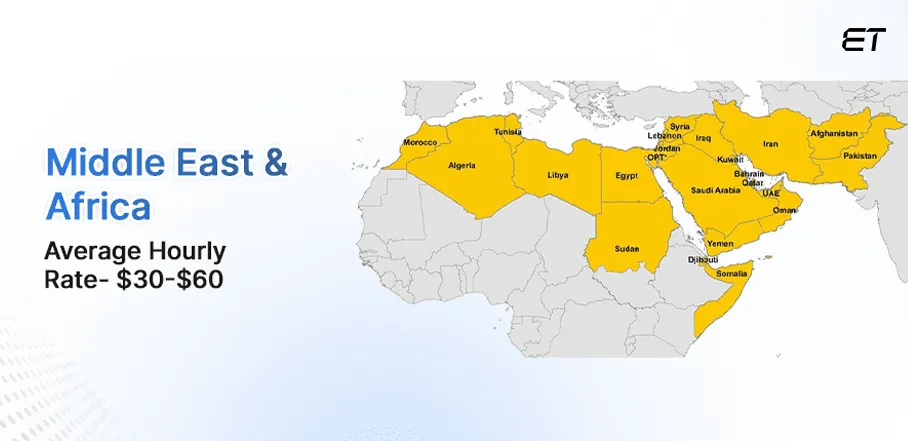 Offshore Developer Rate in Middle East and Africa